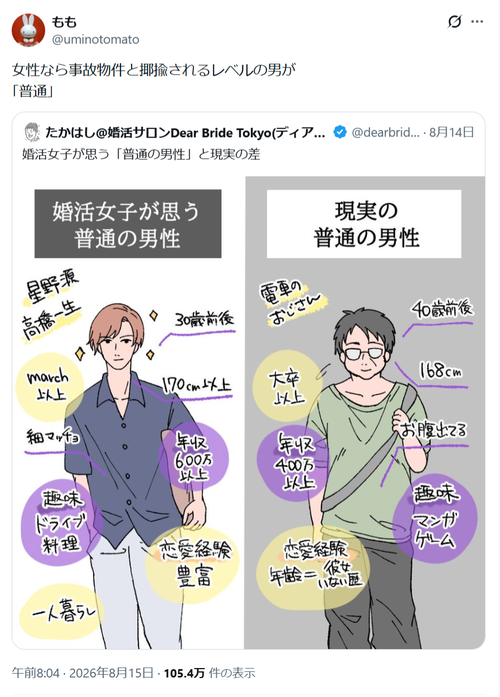 【画像】婚活女子、普通の男性にブチギレ「女性なら事故物件扱いされるレベルなんだが？」