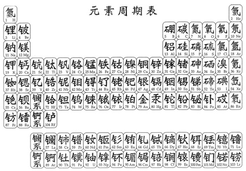 【画像】中国版元素周期表、めちゃくちゃ強そうｗｗｗｗ
