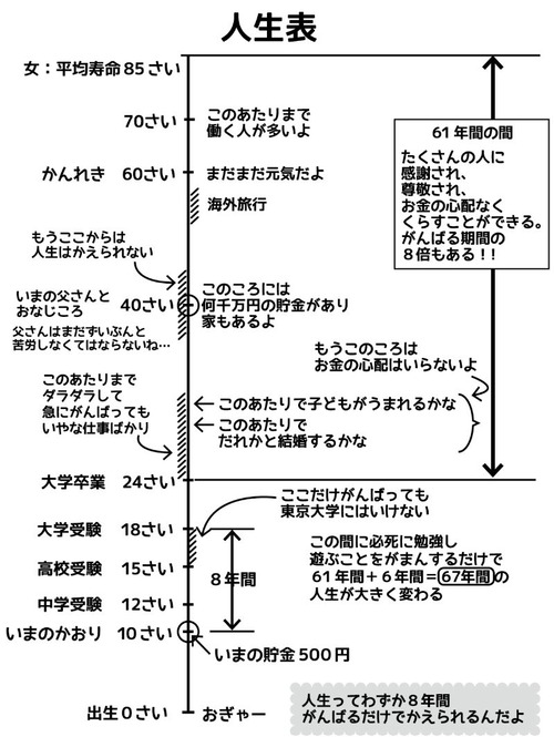 【朗報】人生、たった「8年間」努力するだけで勝てる超ヌルゲーだったｗｗｗｗ