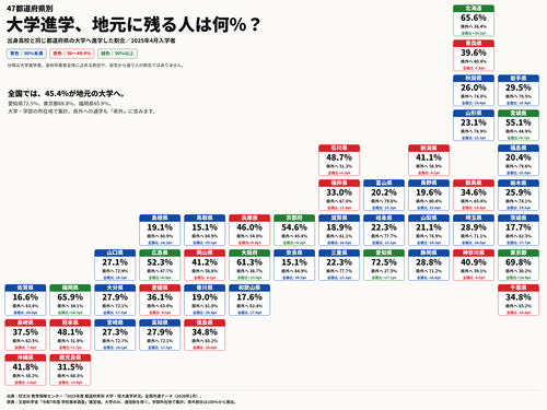 【画像】「地元を出ない人が多い県」ランキング、発表されるｗｗｗｗ