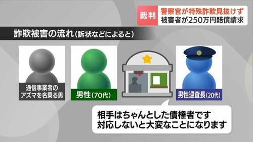 【悲報】70代男性「これって詐欺ですよね…？」警察「大丈夫ですよ。ちゃんとした債務者です。対応しないと大変なことになる」