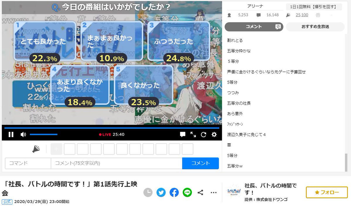 悲報 吉崎観音先生監修のアニメ シャチバト ニコ生アンケの結果がこちらｗ ネット でも普通こんなもんだよ ニコ生アンケートって基本的に1 2辺り押すやつ多すぎる 画族