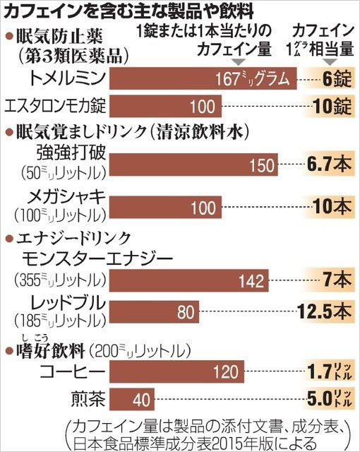 悲報 オタク大好き 魔剤 中毒者が増えガチでヤバい事例が相次ぐ ネット 中毒死するレベルやと途中で気分悪くなって飲むのやめんか 画族