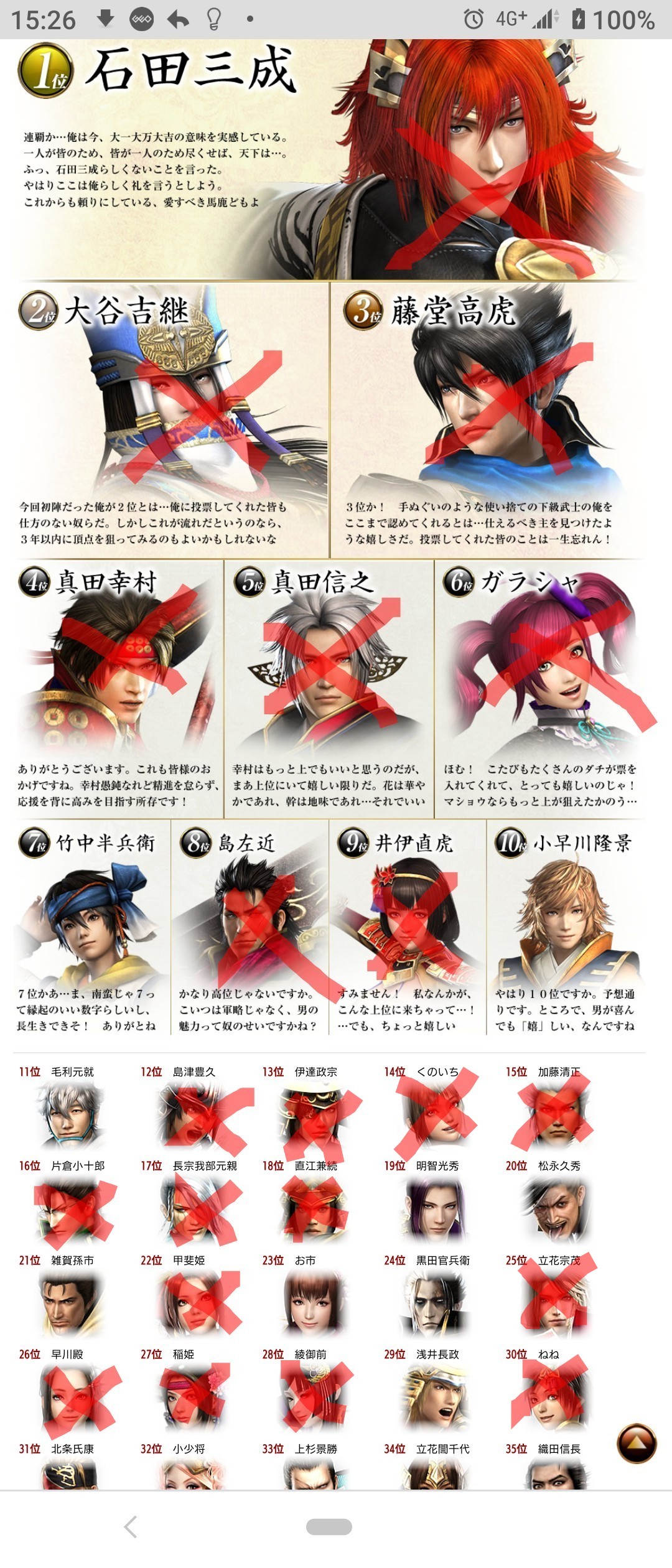 悲報 戦国無双5 初動売上 10万本切り で無事シリーズ終了の危機へ ネット 無双とbasaraの違いがホンマにわからん 画族