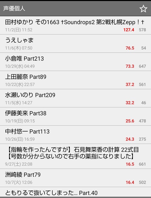 【悲報】5chの声優板、若い声優オタクがみんなXに流れて誰もいなくなる