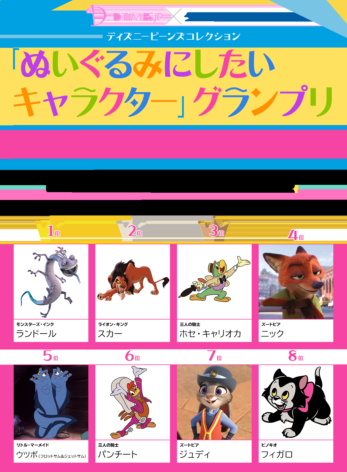 悲報 ディズニー 人気投票の上位は商品化 彡 ﾟ ﾟ ファ ワイが1位 ホモビの刃速報