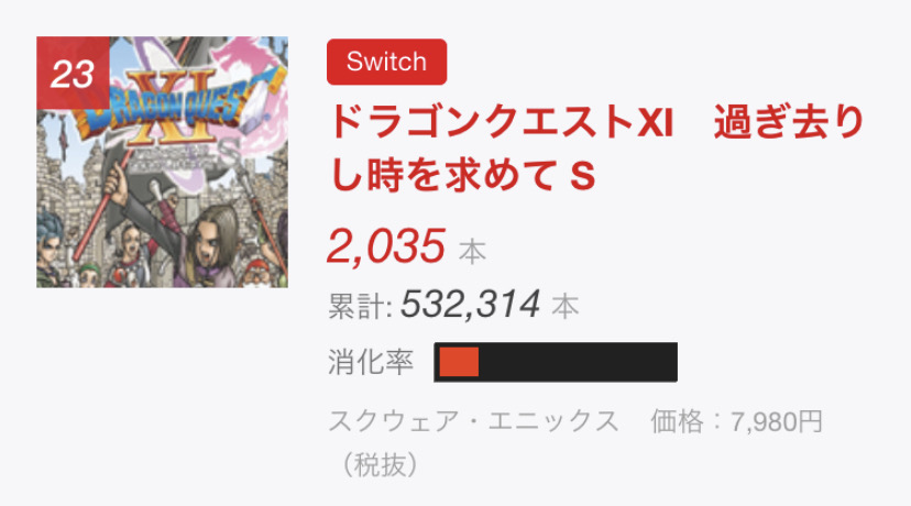 悲報 Ffとドラクエ 最新作でいつの間に差がつきすぎてる模様 ネット Ff派とドラクエ派で対立起きるの意味わからんな 昔ならまだしも今は同じ会社なのに 画族