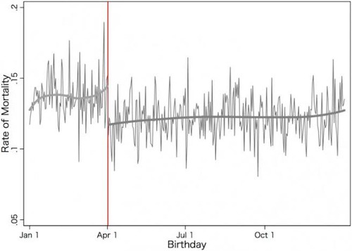 【悲報】3月生まれ、人生終了レベルのハンデだったｗｗｗｗ