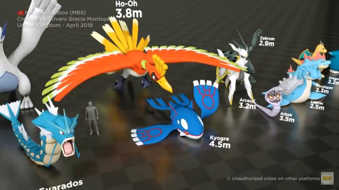 画像 伝説級ポケモンの実寸大サイズwwww わんこーる速報 画像 伝説級ポケモンの実寸大サイズwwww わんこーる速報