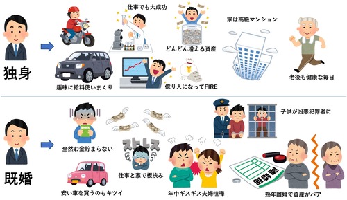 【画像】独身vs既婚、ついに勝敗が決まるｗｗｗｗ