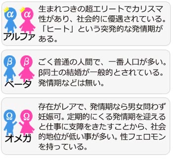 【悲報】BL界隈の「オメガバース」とかいう特殊設定、ヤバすぎて草ｗｗｗｗ