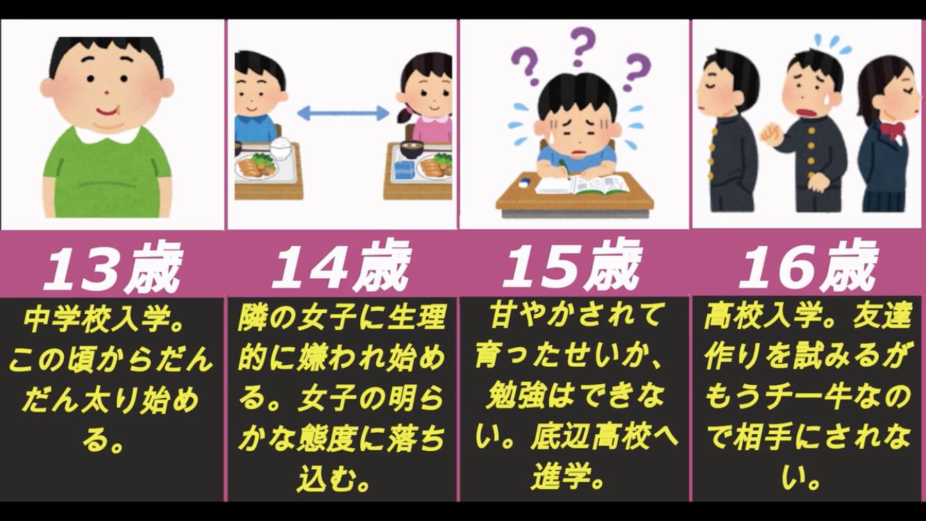 悲報 チー牛の一生 をまとめた画像がこれ 悲惨すぎて草ｗｗｗｗ ホモビの刃速報