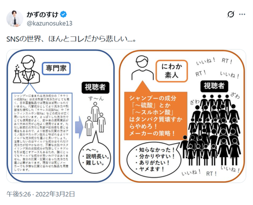 【悲報】SNSの世界、マジでコレで草ｗｗｗｗ