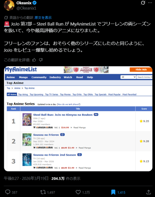 【悲報】海外のフリーレン信者、ジョジョ7部に低評価爆撃→まさかの反撃食らってスコアが下がってしまうｗｗｗｗ