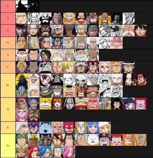 【最新版】ワンピースの最強ランキング、もうめちゃくちゃｗｗｗｗ