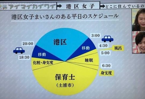 【画像】港区女子、ショートスリーパー説が浮上するｗｗｗｗ