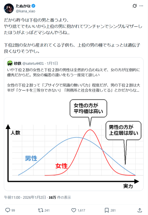 【悲報】たぬかな、正論「弱男と番うより強男に抱かれてシングルマザーしたほうがマシな昨今」←これｗｗｗｗ