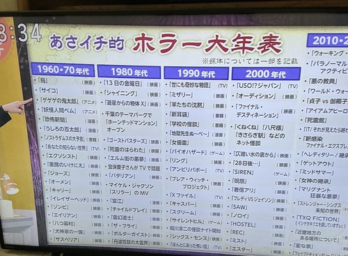 【画像】ホラー60年史大年表がこちら。お前らの好きなホラー作品ある？