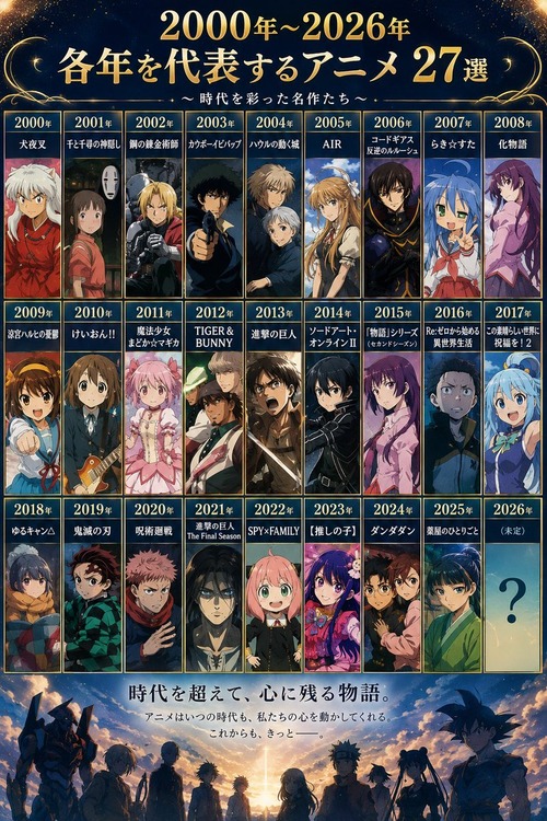 【画像】各年を代表するアニメ、選出されるｗｗｗｗ