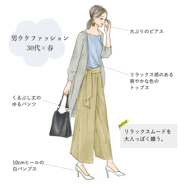 画像 講師 男ウケ する女性ファッションをイラストにしてみました ｶｷｶｷ ホモビの刃速報