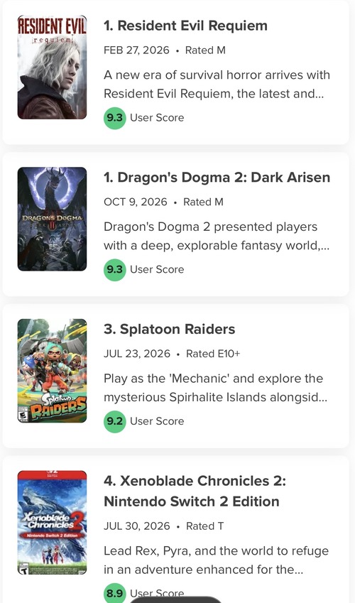 【朗報】日本のゲーム会社、遂に気付く「メディア評価よりユーザー評価気にした方が評判良くなるのでは？」