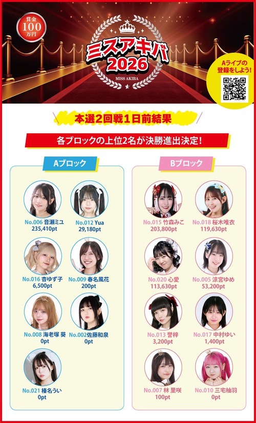 【悲報】地下アイドルの人気投票、残酷すぎるｗｗｗｗ