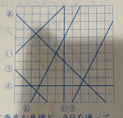 【悲報】小学生の算数の問題、イジワルすぎて炎上するｗｗｗｗｗ