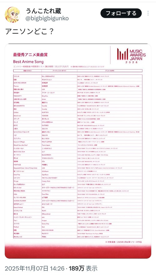 【悲報】アニオタ、嘆く「へぇー…これが最優秀アニメ楽曲賞のエントリー候補か。それでアニソンはどこ？」