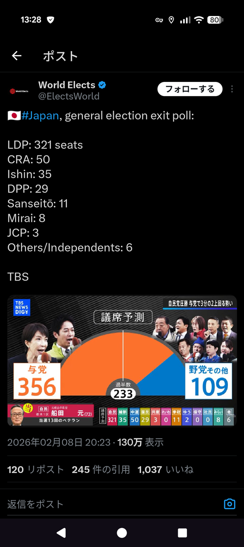 【悲報】今回の選挙結果、外国人にガチで馬鹿にされまくるｗｗｗｗ