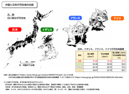 【悲報】日本列島、人間が住めるエリアが少なすぎるｗｗｗｗ