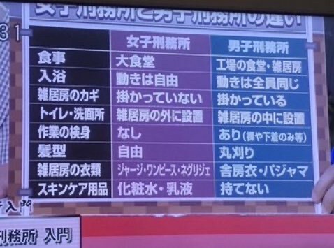 【画像】「女子刑務所」と「男子刑務所」、あまりにも違い過ぎて草ｗｗｗｗ