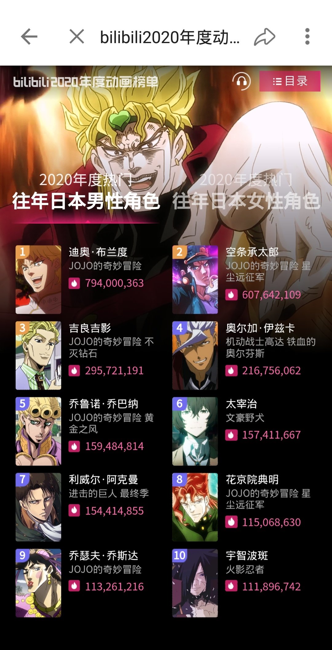 画像 中国人 日本の アニメキャラランキング 作ったぞw ホモビの刃速報 画像 中国人 日本の アニメキャラランキング 作ったぞw ホモビの刃速報