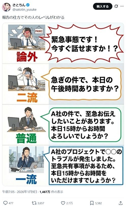 【朗報】識者「報告の仕方でその人のレベルがわかるぞ」