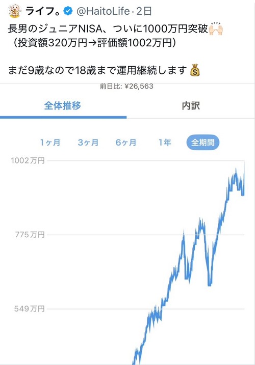 【悲報】9歳ガキ、何もせずに1000万円ゲットしてしまうｗｗｗｗｗ