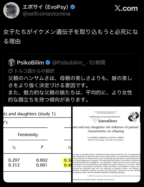 【悲報】女子が「イケメン遺伝子」を取り込もうと必死になる理由、明らかになるｗｗｗｗ