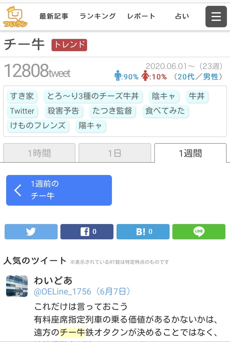 画像 すき家さん チーズ牛丼が売れすぎて調子に乗ってしまうｗ ネット チーズ牛丼てチー牛て言葉流行ってから売れ行き上がったのか下がったのかどっちなんだろ 画族