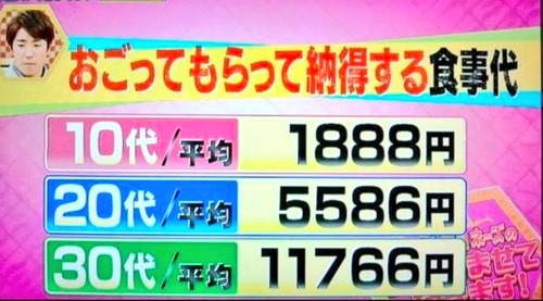 【悲報】30代女性「奢ってもらうなら最低1万以上じゃないと納得しない」