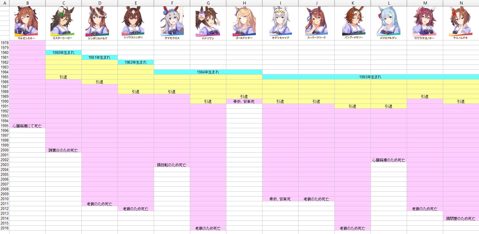 悲報 ウマ娘たちの 現実 での末路 エグすぎる 落雷とかいるんだな 声女 2ch声優速報まとめアンテナ 悲報 ウマ娘たちの 現実 での末路 エグすぎる 落雷とかいるんだな 声女 2ch声優速報まとめアンテナ