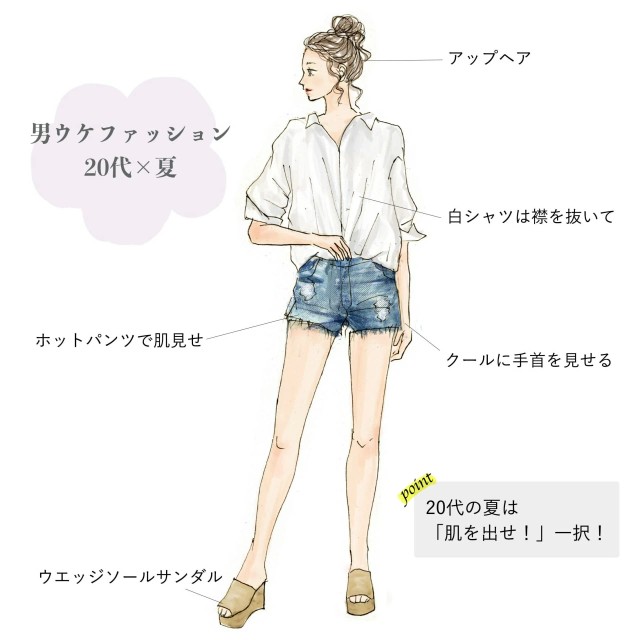 画像 講師 男ウケ する女性ファッションをイラストにしてみました ｶｷｶｷ ホモビの刃速報