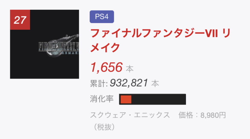 悲報 Ffとドラクエ 最新作でいつの間に差がつきすぎてる模様 ネット Ff派とドラクエ派で対立起きるの意味わからんな 昔ならまだしも今は同じ会社なのに 画族
