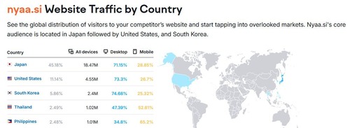 【悲報】日本人「海賊版やめろおおお！」←日本人が一番の割れ厨だったことがバレ始めるｗｗｗｗ