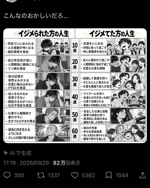【悲報】いじめられっ子、悲惨な人生を送ってしまうｗｗｗｗ