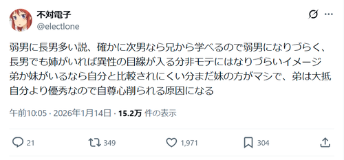 【悲報】長男に弱男が多い理由、明らかになるｗｗｗｗ