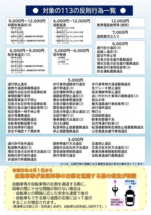 【疑問】明日からチャリカスが１番捕まるのってどれよ？