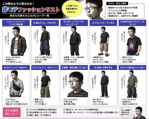 【画像】非モテ男のファッションリスト、遂に完成する。これ着てるとアウトな模様ｗｗｗｗ
