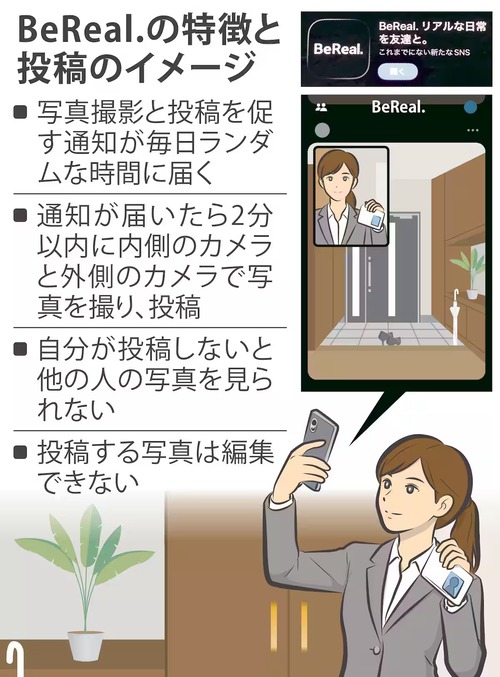 【悲報】「BeREAL」とかいう激ヤバSNS、ガチで何が面白いのか謎すぎるｗｗｗｗ