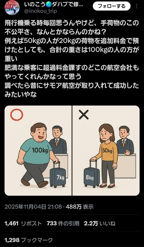【画像】X民「飛行機、手荷物だけでなくデブにも超過料金取れ」←大絶賛されてデブ終了へｗｗｗｗｗ