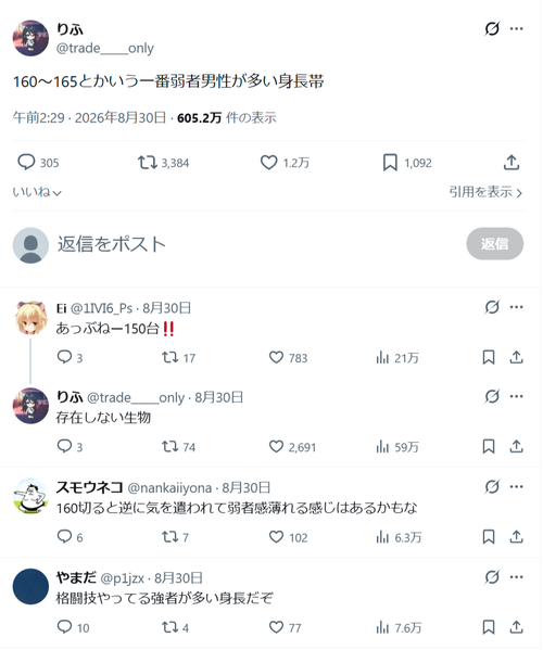 【悲報】アニメアイコン「弱者男性が多い身長帯がこれｗ」