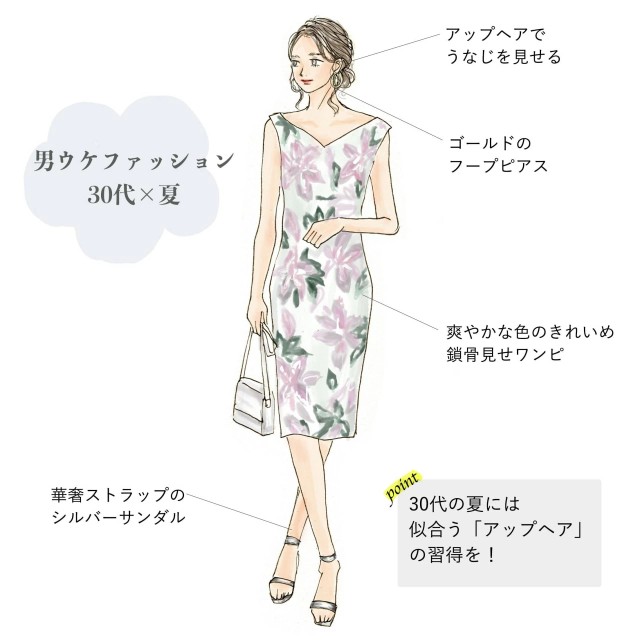 画像 講師 男ウケ する女性ファッションをイラストにしてみました ｶｷｶｷ ホモビの刃速報