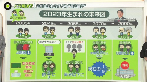 【画像】今年産まれた子どもの未来、ヤバすぎるｗｗｗｗ